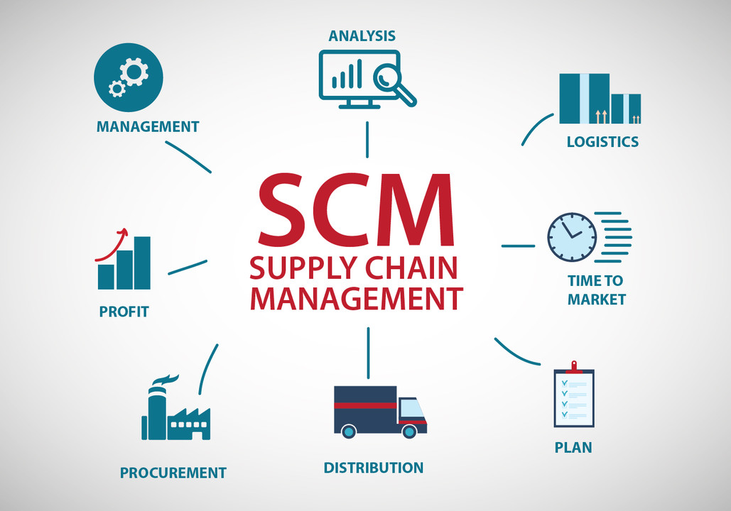 supply chain management
