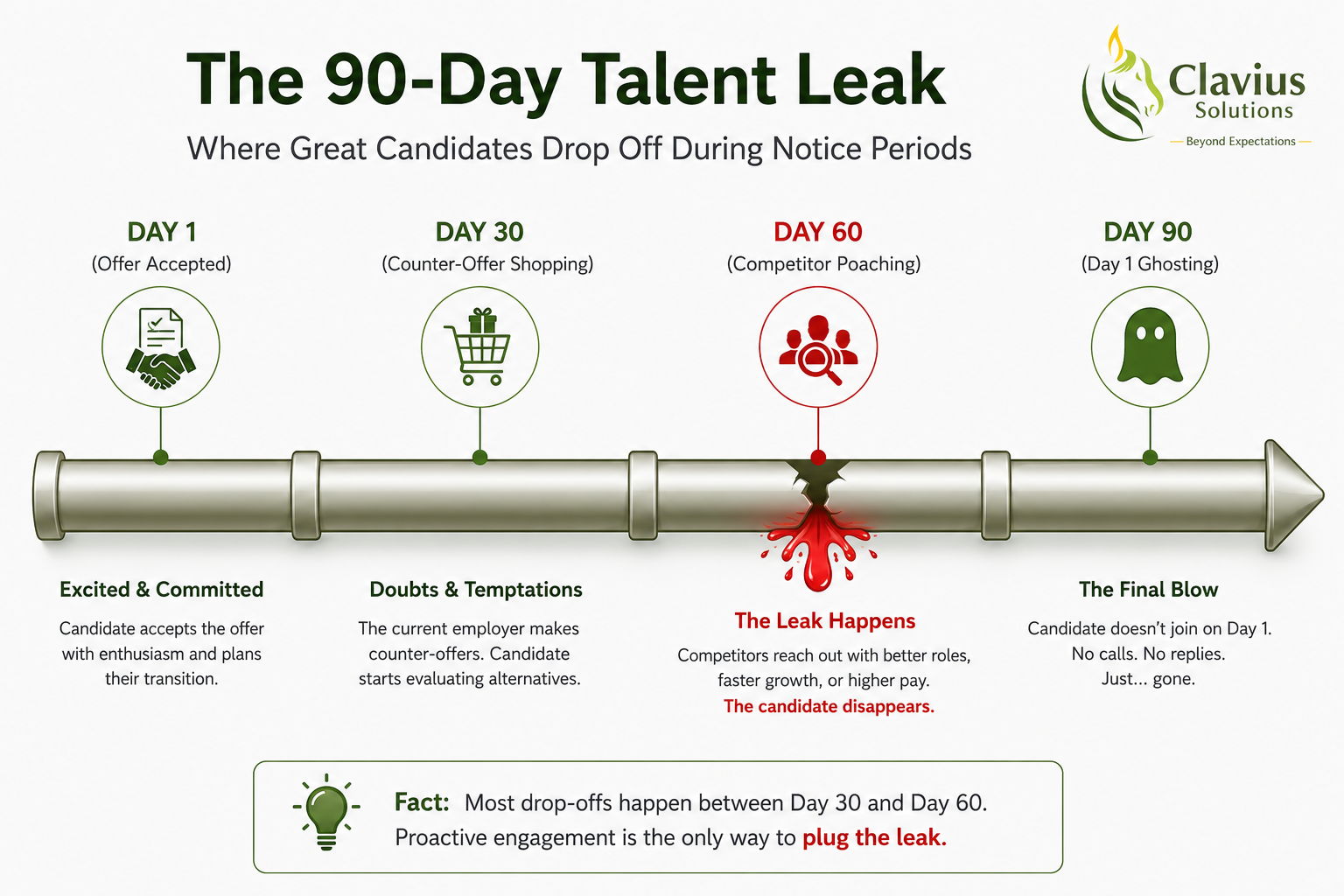 Hiring Challenge: 5 Real Mistakes Costing Your Startup Top Talent 3 startups major hiring challenge is 90 days notice period
